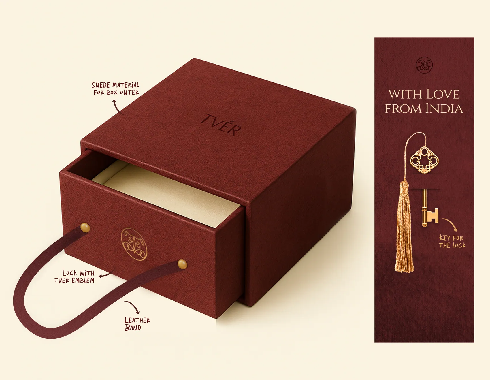 Selected package detail